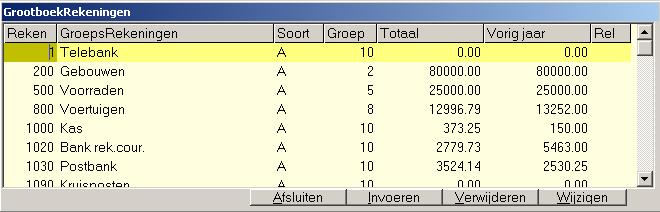 Grootboek rekeningen